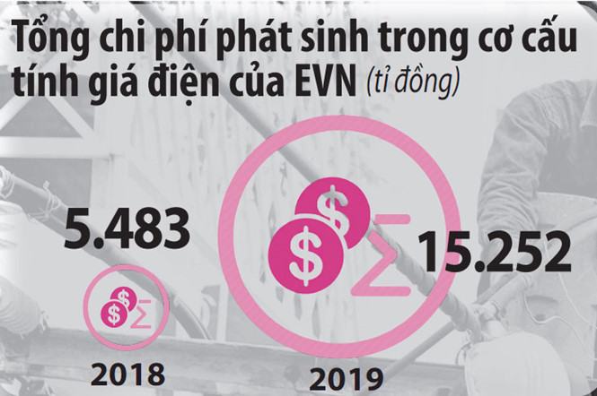 Xăng, điện chịu áp lực tăng giá - ảnh 3