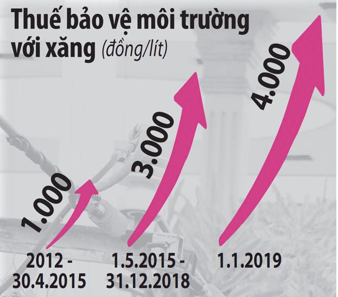 Xăng, điện chịu áp lực tăng giá - ảnh 4