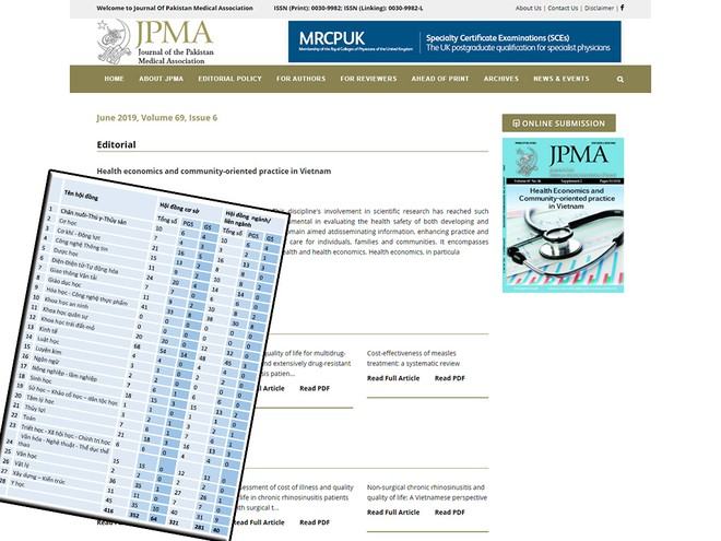 Xét GS, PGS phải lùi lại do nhiều đơn tố cáo !