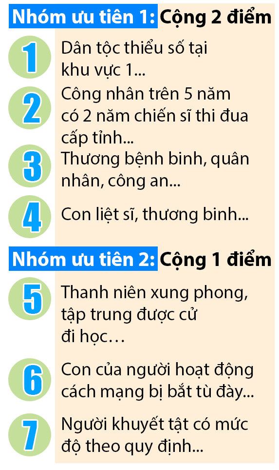 Xét tuyển ĐH, CĐ: Cần xem lại chính sách ưu tiên