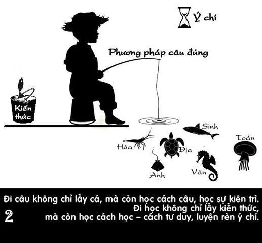 “Xốc” lại tinh thần trước giờ thi