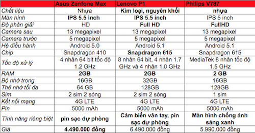 zenfone-max-phablet-pin-khung-gia-tot-14