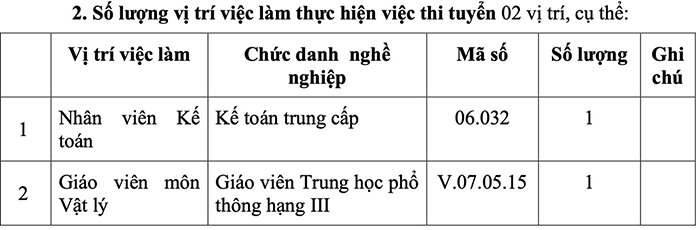 Trường THCS-THPT Thạnh An thông báo tuyển dụng giáo viên năm học 2024-2025