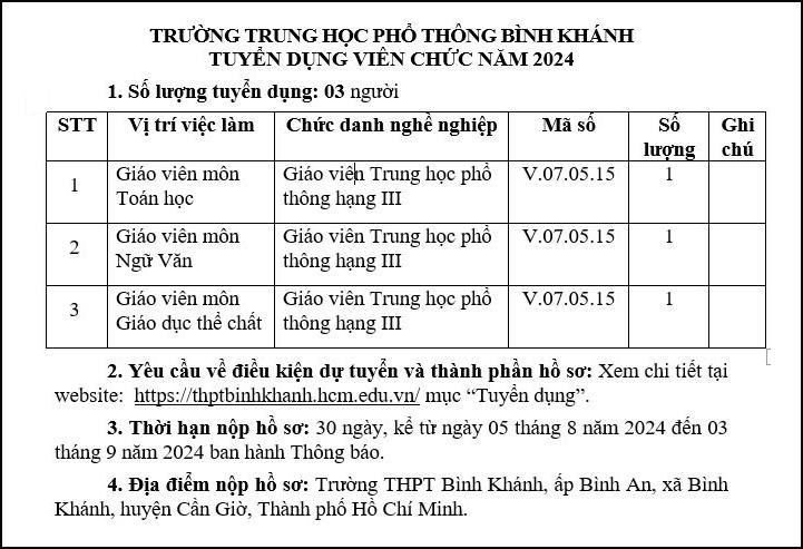 CẦN GIỜ: THÊM TRƯỜNG THPT TUYỂN DỤNG GIÁO VIÊN CHO NĂM HỌC 2024-2025