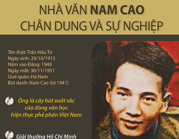 Truyện Nam Cao trong “mắt xanh” nhà nghiên cứu