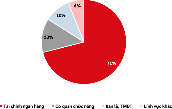 Công bố báo cáo an ninh mạng 6 tháng đầu năm 2024