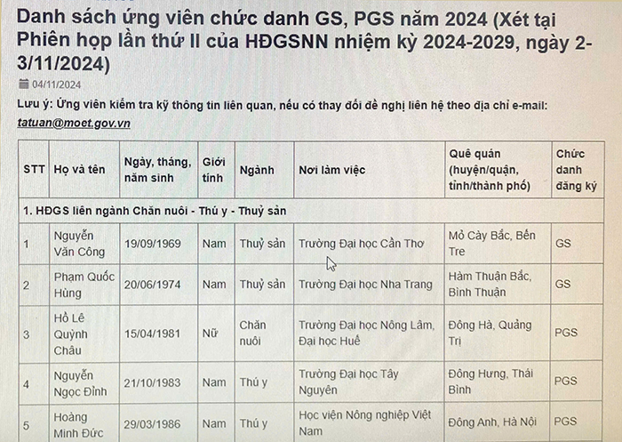 Công nhận 615 ứng viên đạt tiêu chuẩn giáo sư, phó giáo sư năm 2024