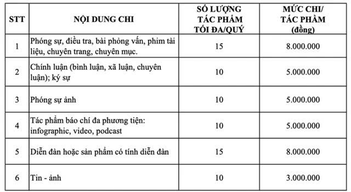 TP.HCM dành hơn 3,5 tỷ đồng mỗi năm tôn vinh tác phẩm báo chí hay