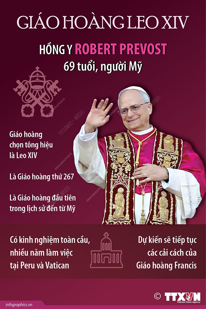 Hồng y người Mỹ Robert Prevost được bầu làm Giáo hoàng Leo XIV