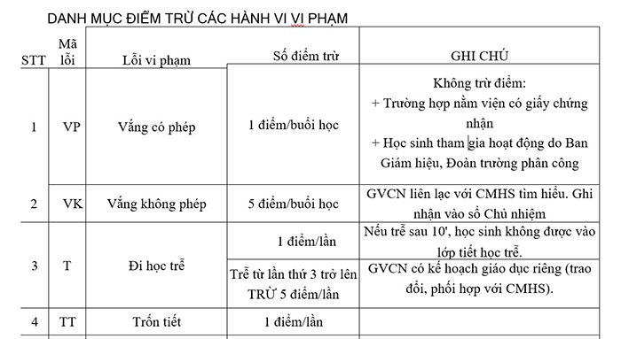 Đánh giá hạnh kiểm học sinh không thể là phép tính cộng, trừ đơn thuần