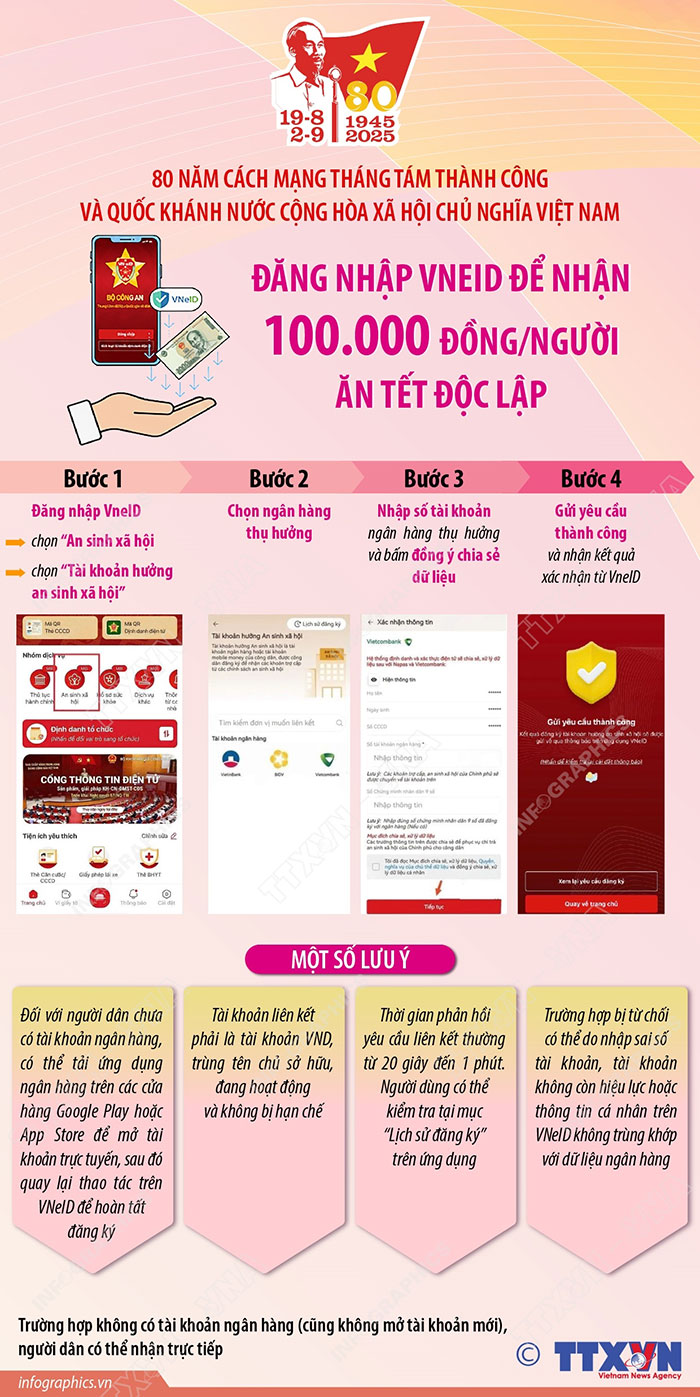 Thủ tướng yêu cầu khẩn trương triển khai tặng quà nhân dân dịp Quốc khánh