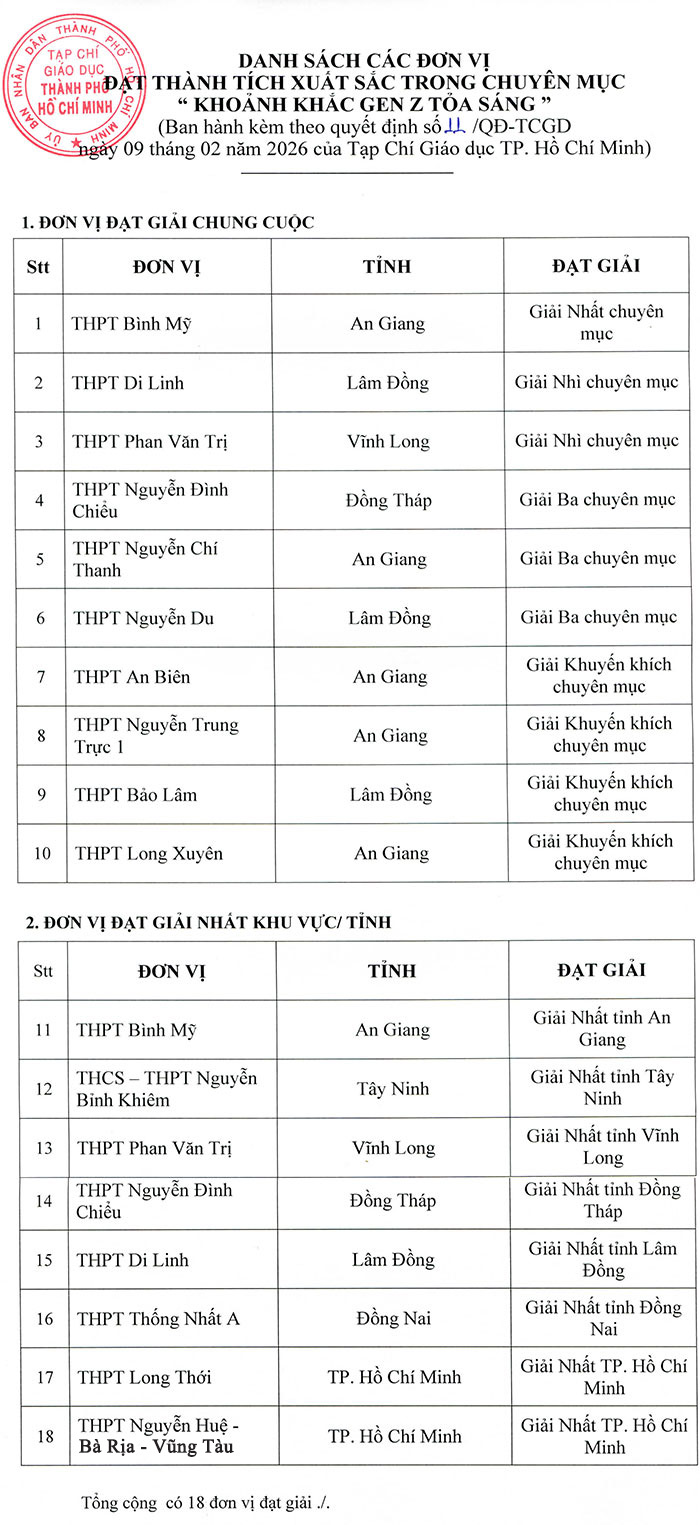Công bố giải thưởng chuyên mục “Khoảnh khắc Gen Z tỏa sáng”
