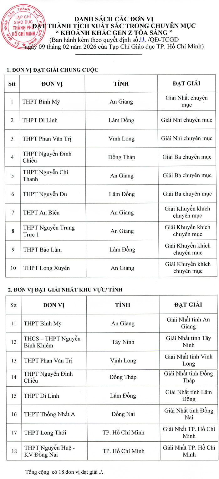 Công bố giải thưởng chuyên mục “Khoảnh khắc Gen Z tỏa sáng”