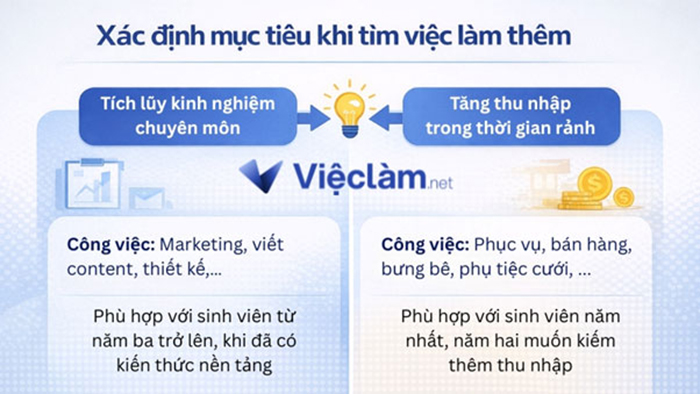 Kinh nghiệm tìm việc làm thêm cho sinh viên