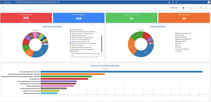 Lấy phản ánh người dân làm trung tâm điều hành y tế